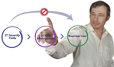 IT Security